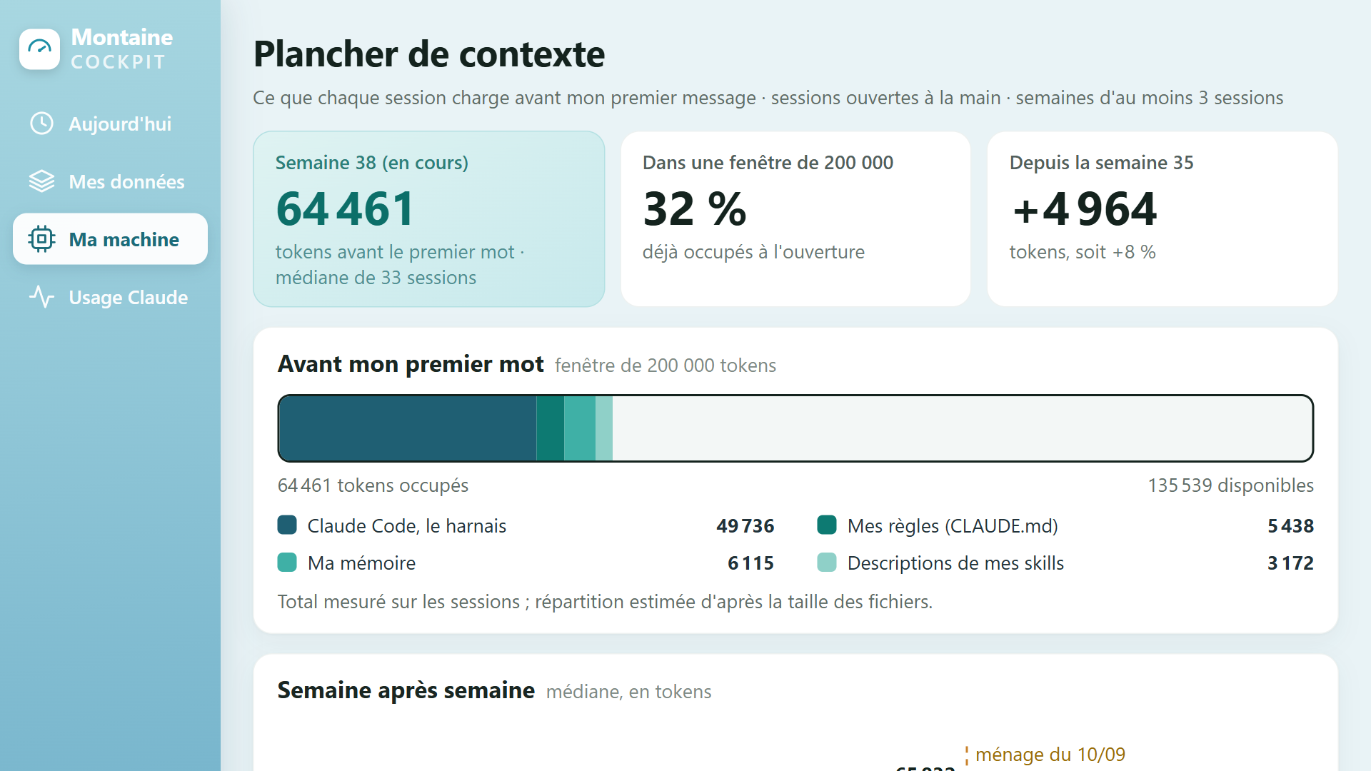 mon Cockpit · problème nº3